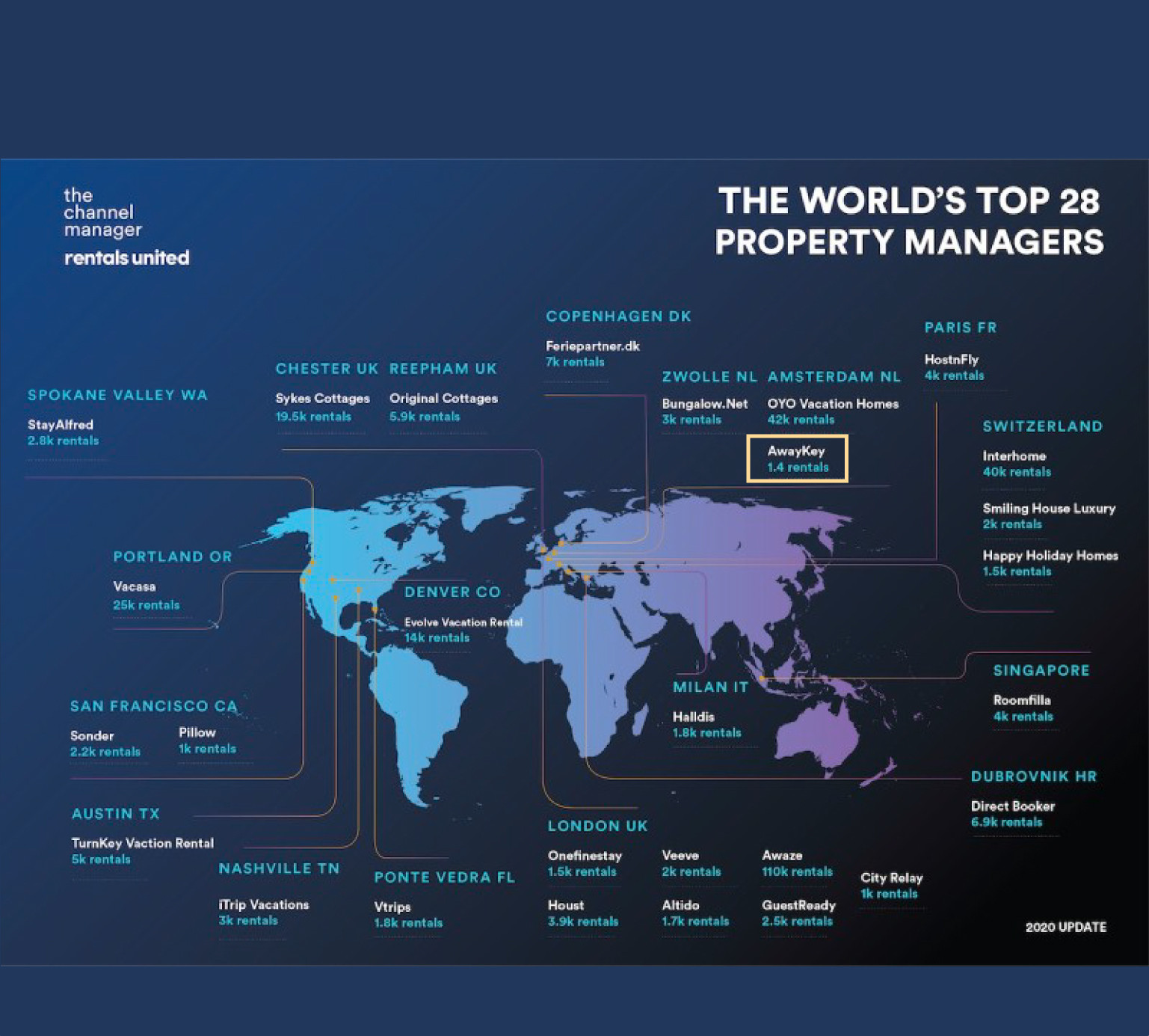 een afbeelding van de wereld beste top managers van property managers in het blauw wit en zwart